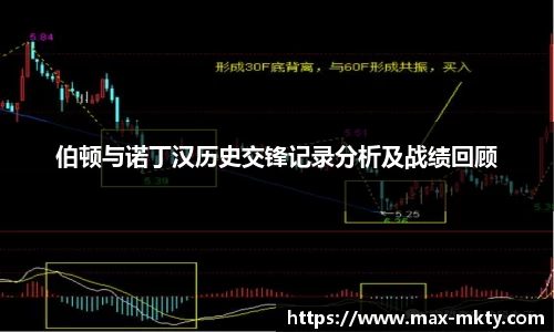 伯顿与诺丁汉历史交锋记录分析及战绩回顾